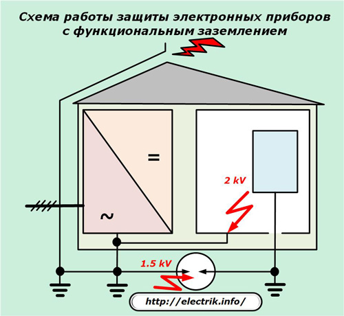 
          Ограничители перенапряжения в домашней электропроводке - виды и схемы подключения
  

