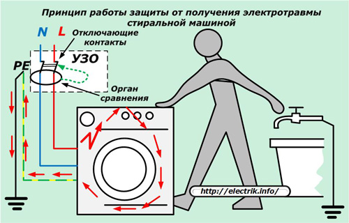 
          Как правильно заземлить стиральную машину
  

