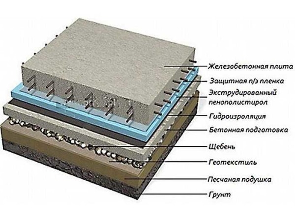 Фундамент в виде железобетонный плиты