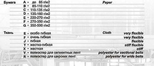 Шлифовальная шкурка (наждачка, наждачная или абразивная бумага): виды и классификация