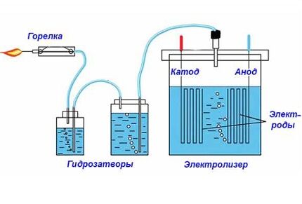 Как сделать водородный генератор для дома своими руками: практические советы по изготовлению и монтажу
